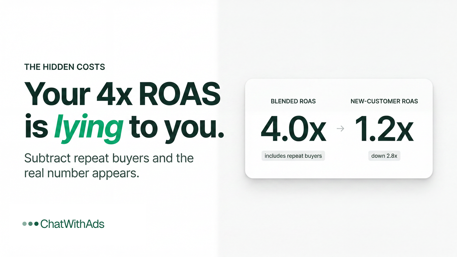 If You Don't Subtract Repeat Customers, Your Paid Ads Are Lying to You