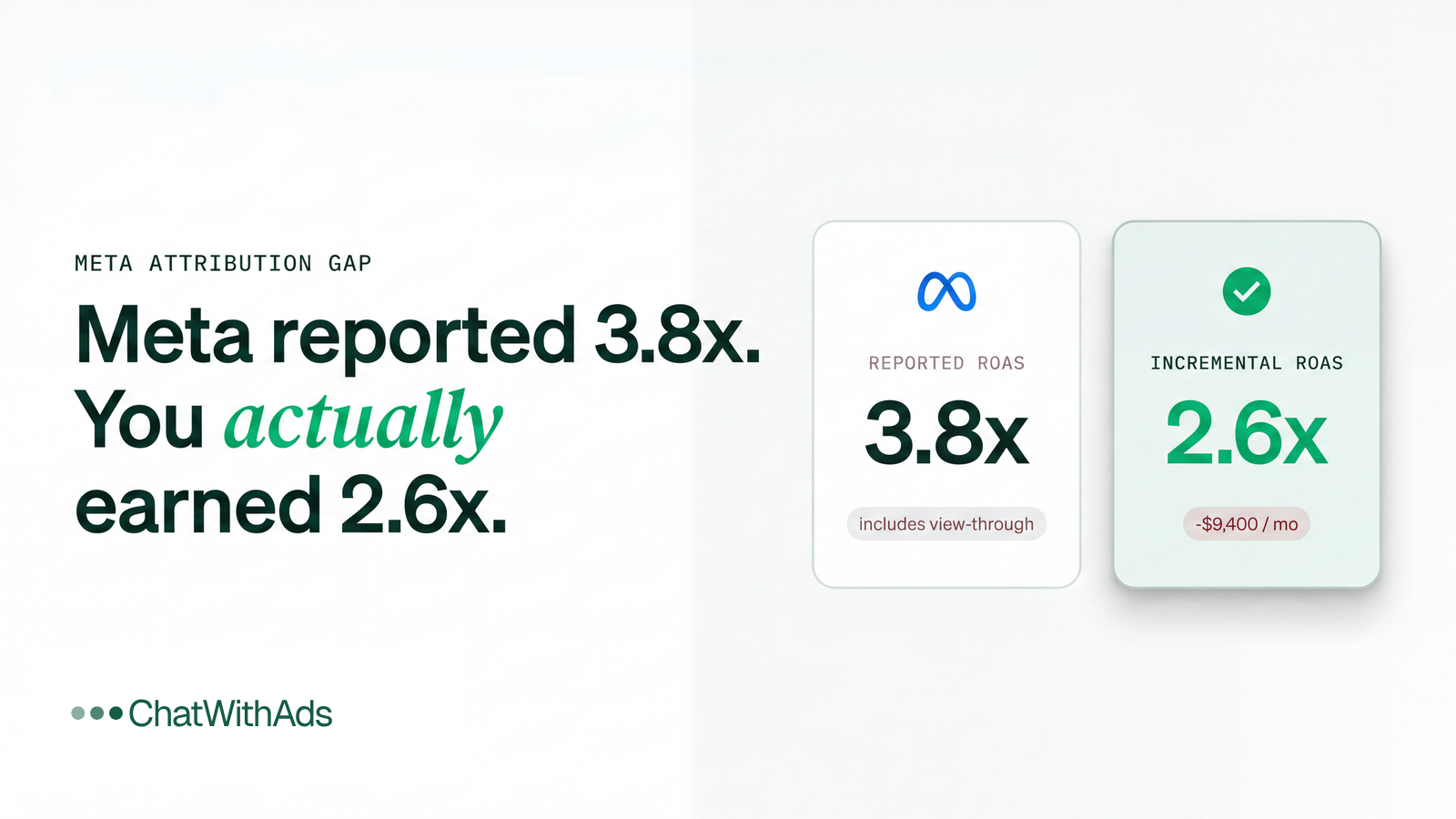 Your Meta Dashboard Has Numbers. It Doesn't Have Context.