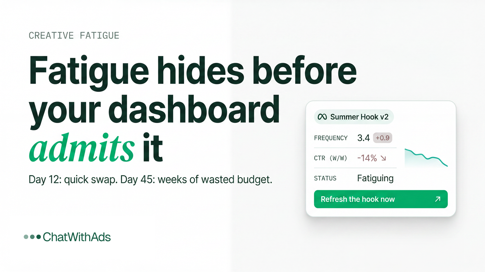 The Hidden Cost of Creative Fatigue