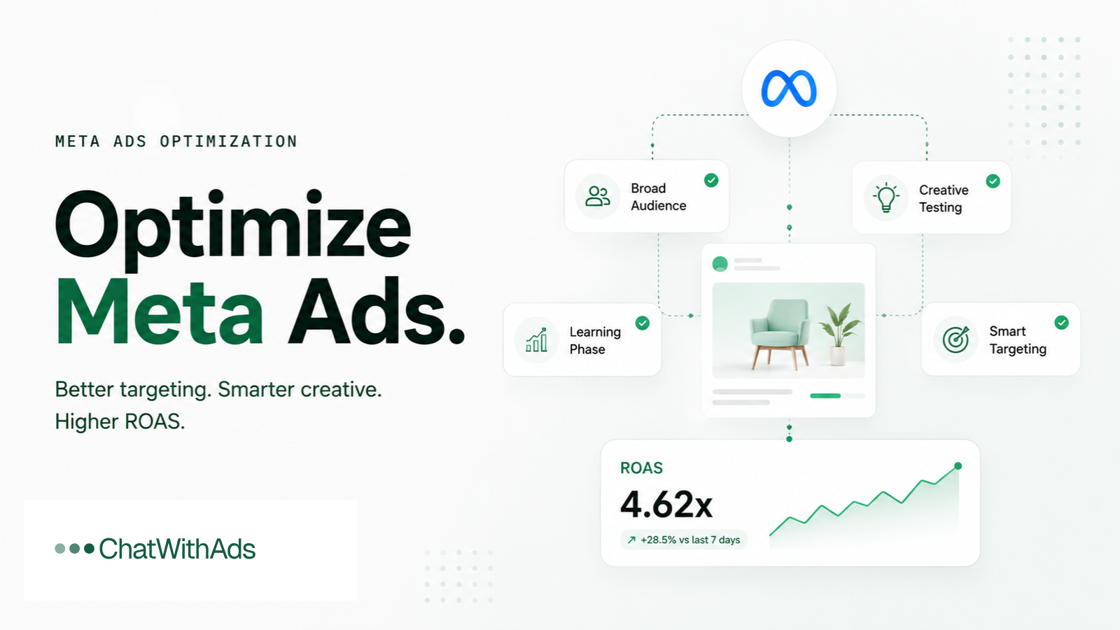 How to Improve Your Meta Ads: A Practical Guide to Better Targeting, Lower Costs, and Higher ROAS