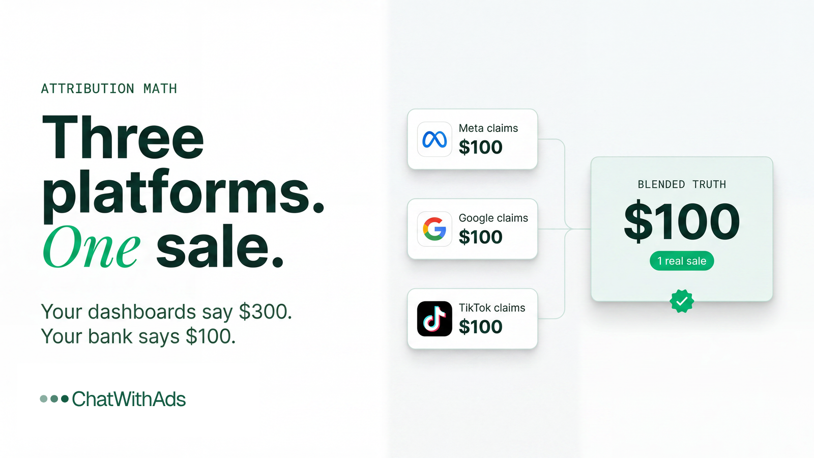 How to Reallocate Ad Spend Across Channels (Without Guessing)