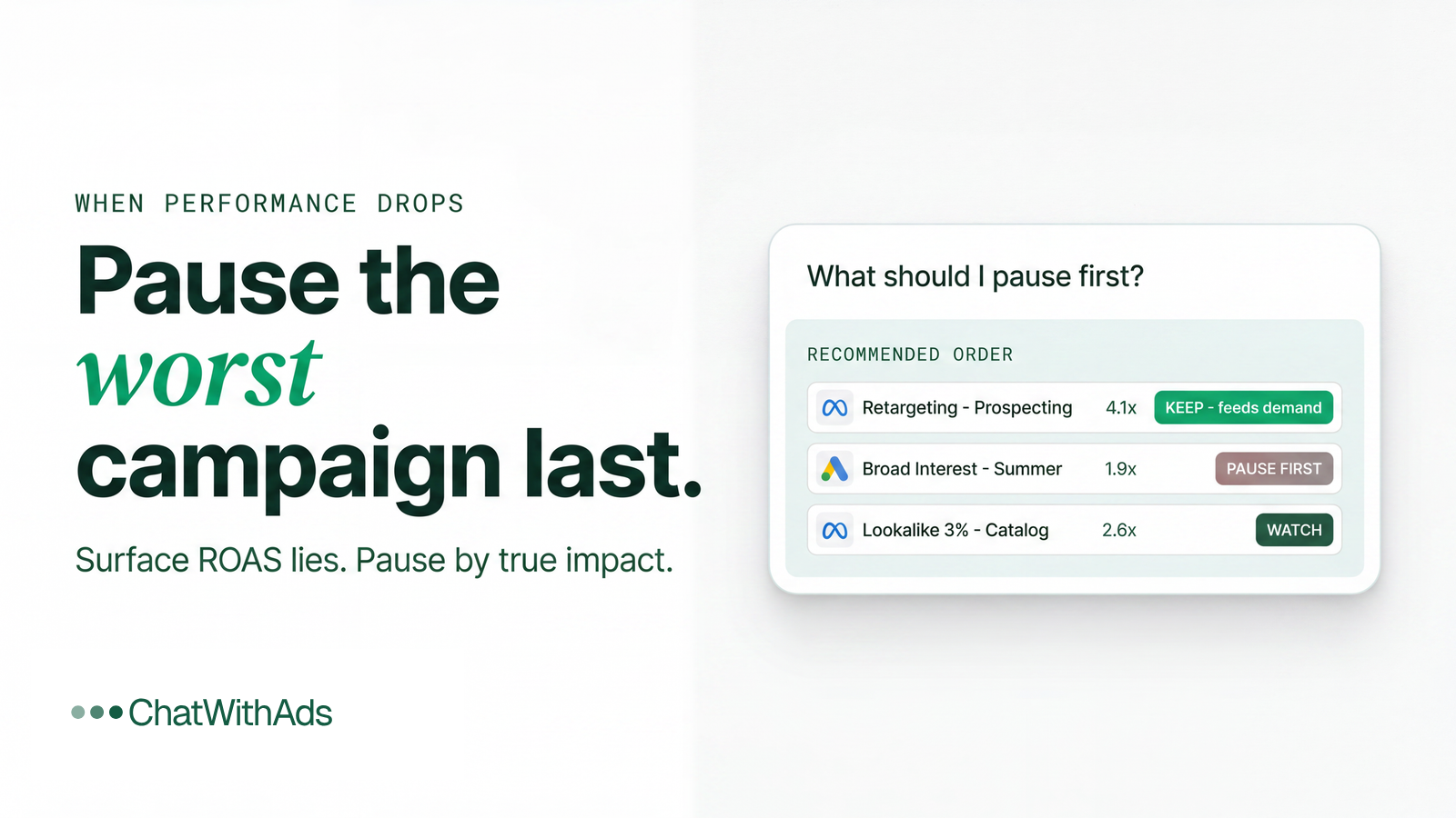 What to Pause First When Your Ad Performance Drops