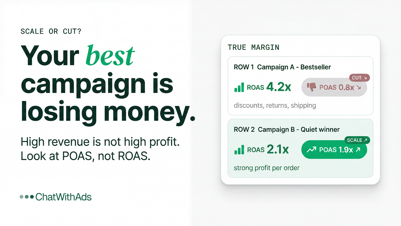 Should You Scale Your Ad Spend Right Now Or Pull Back?
