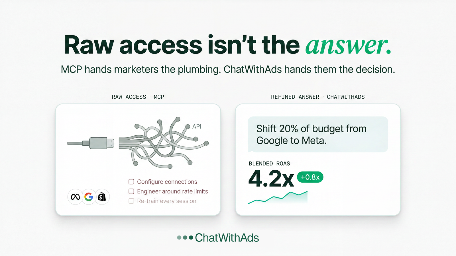 ChatWithAds Tailored to Your Needs