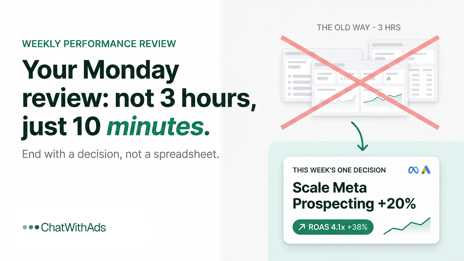 Your Monday Performance Review Should Take 10 Minutes, Not 3 Hours
