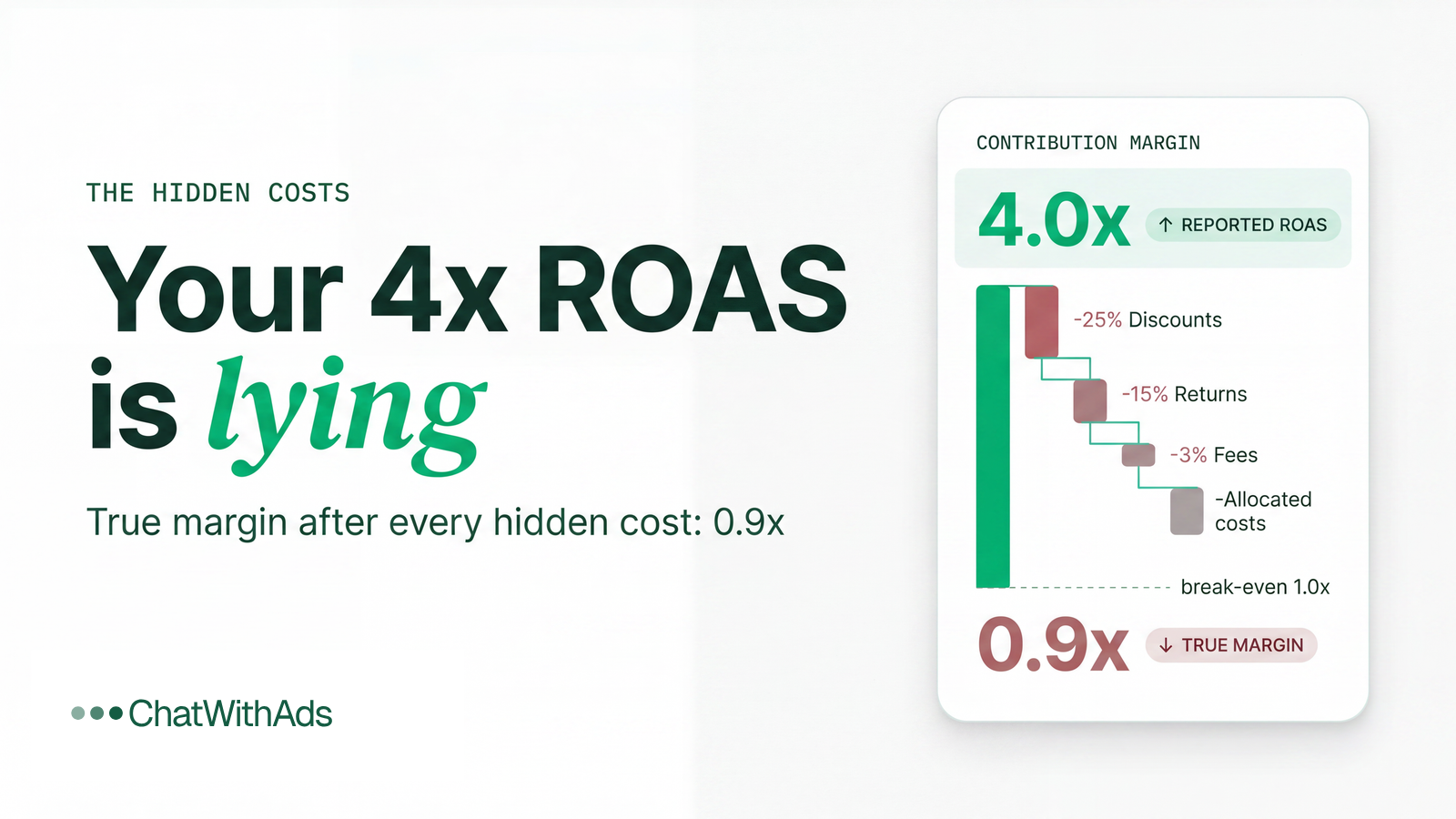 The Hidden Costs Killing Your Profitable-Looking Ad Accounts