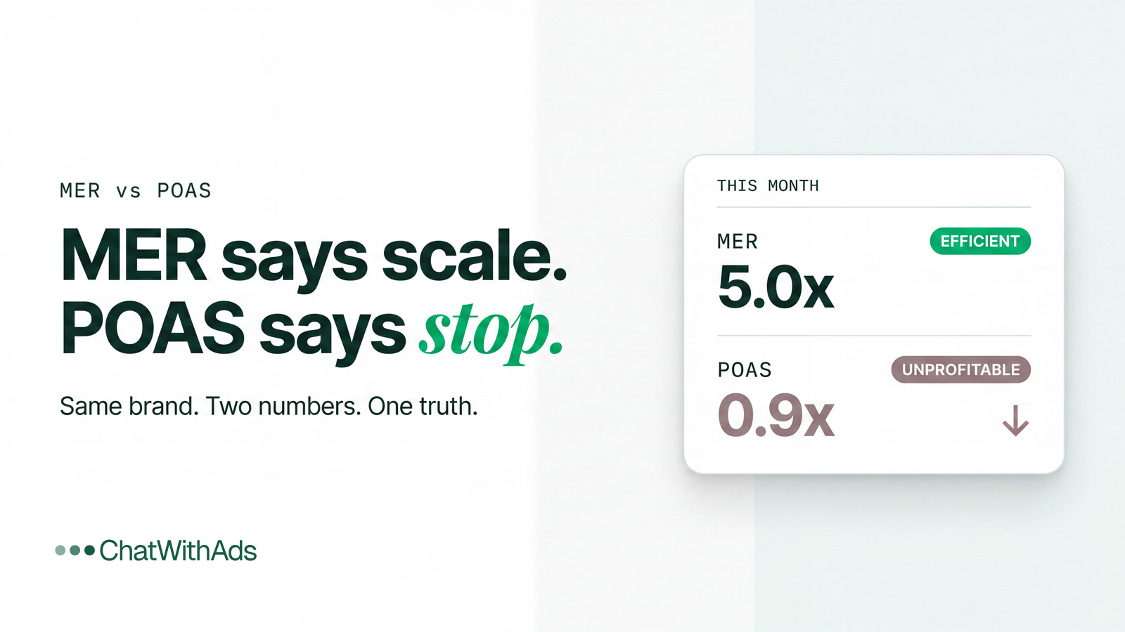MER vs POAS: Which Metric Actually Scales Brands?