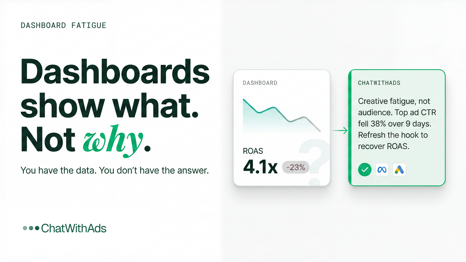 Dashboards Don't Answer Why