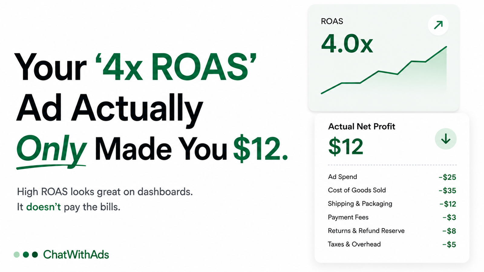 Your "4x ROAS" Ad Actually Only Made You $12.